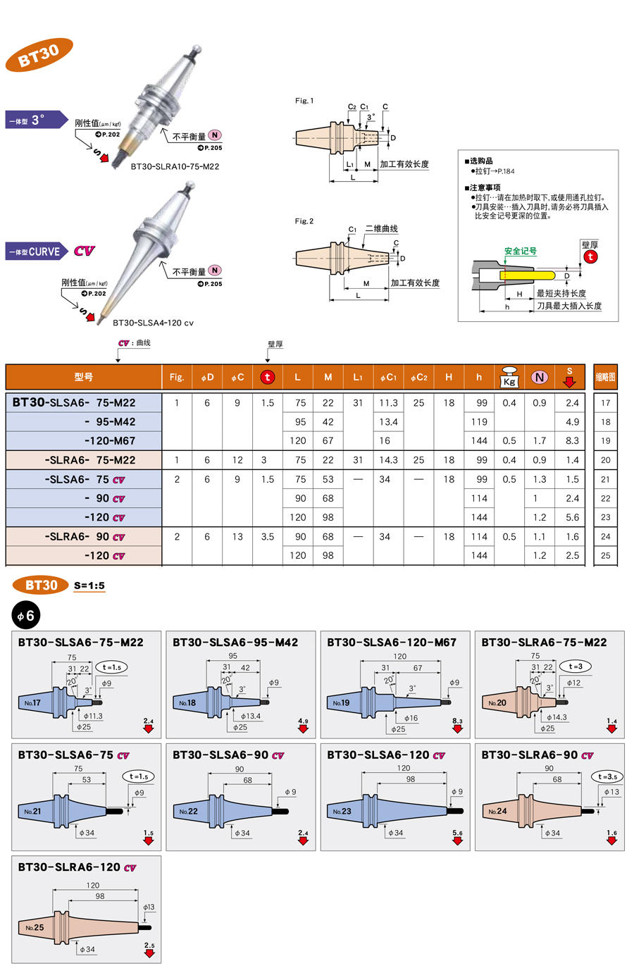 MST恩司迪 BT30-SLSA6/SLRA6系列 一體式熱縮刀柄