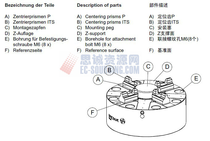 ER-037970 erowa its卡盤100p，不帶底板