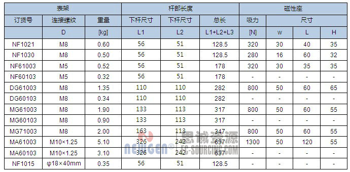 NF1030諾佳(NOGA)萬向磁性表座參數