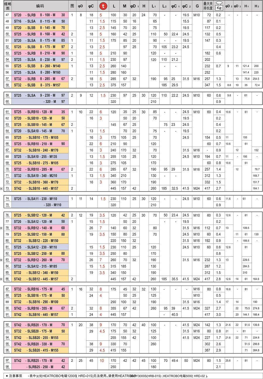 標準型-日本MST熱縮直柄刀杵