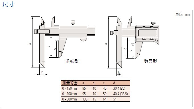 日本三豐Mitutoyo數(shù)顯偏置卡尺 573-201-20