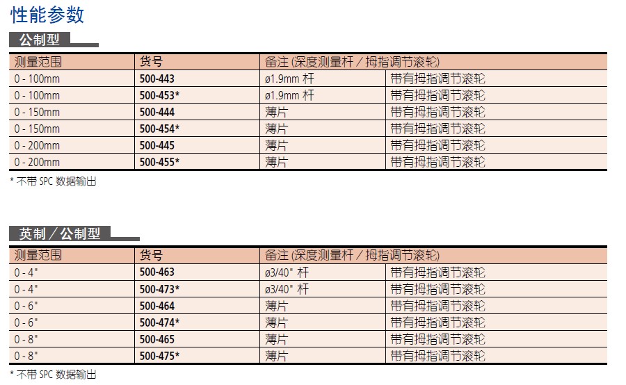 三豐Mitutoyo absolute數顯太陽能卡尺500-474