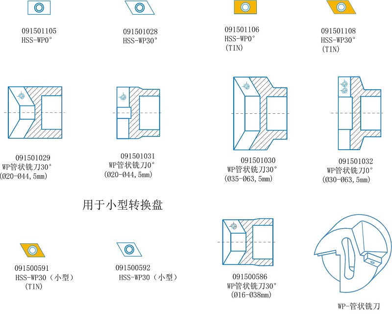 坡口機