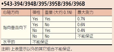 543-470B三豐數顯指示表