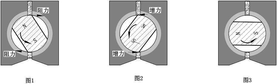 磁性表座結構