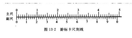 游標卡尺的讀數方法