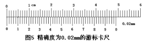 游標卡尺的讀數方法