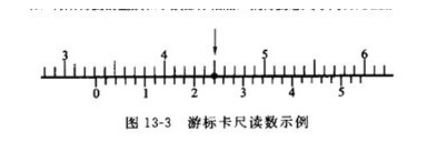 游標卡尺的讀數方法