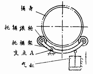 翻邊機(jī)工作原理