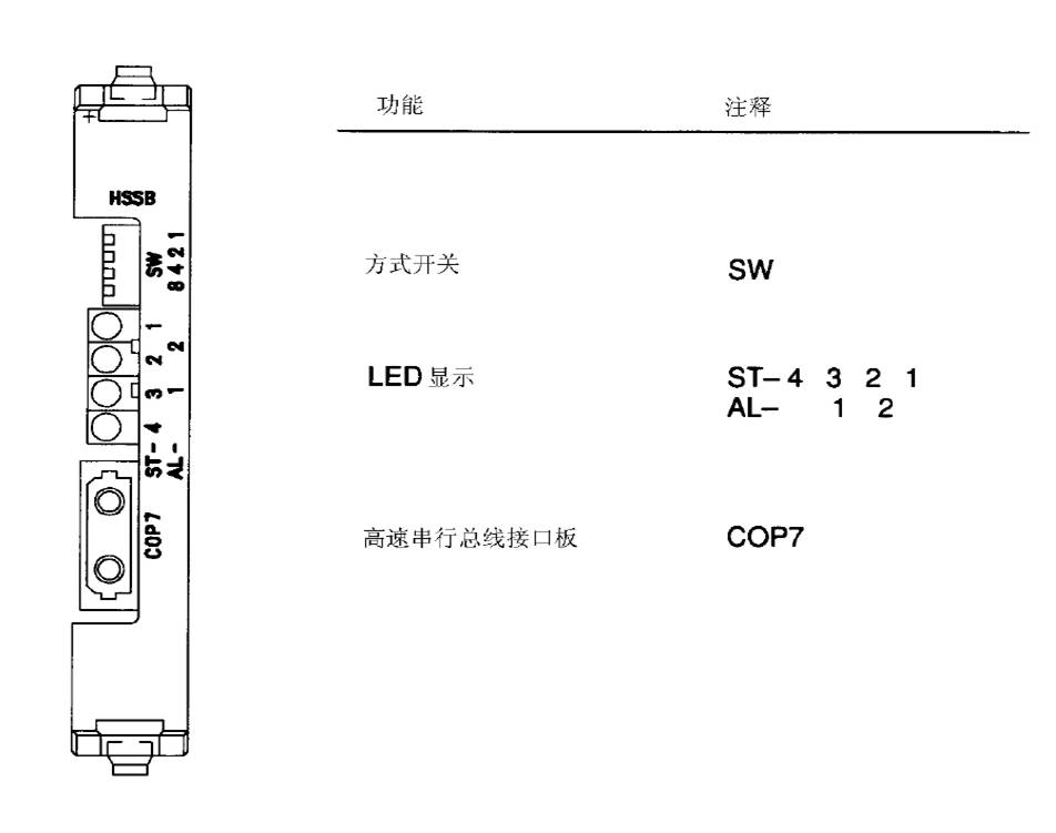 FANUC數控系統