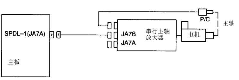 FANUC數控系統