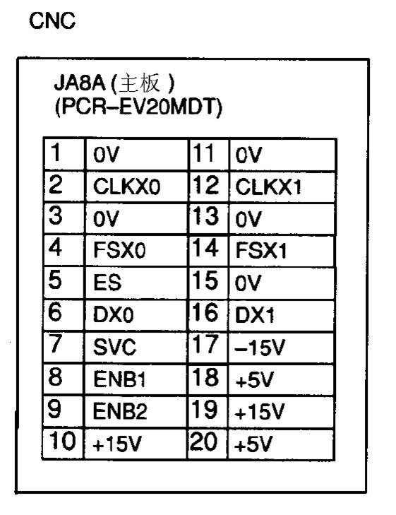 FANUC數控系統