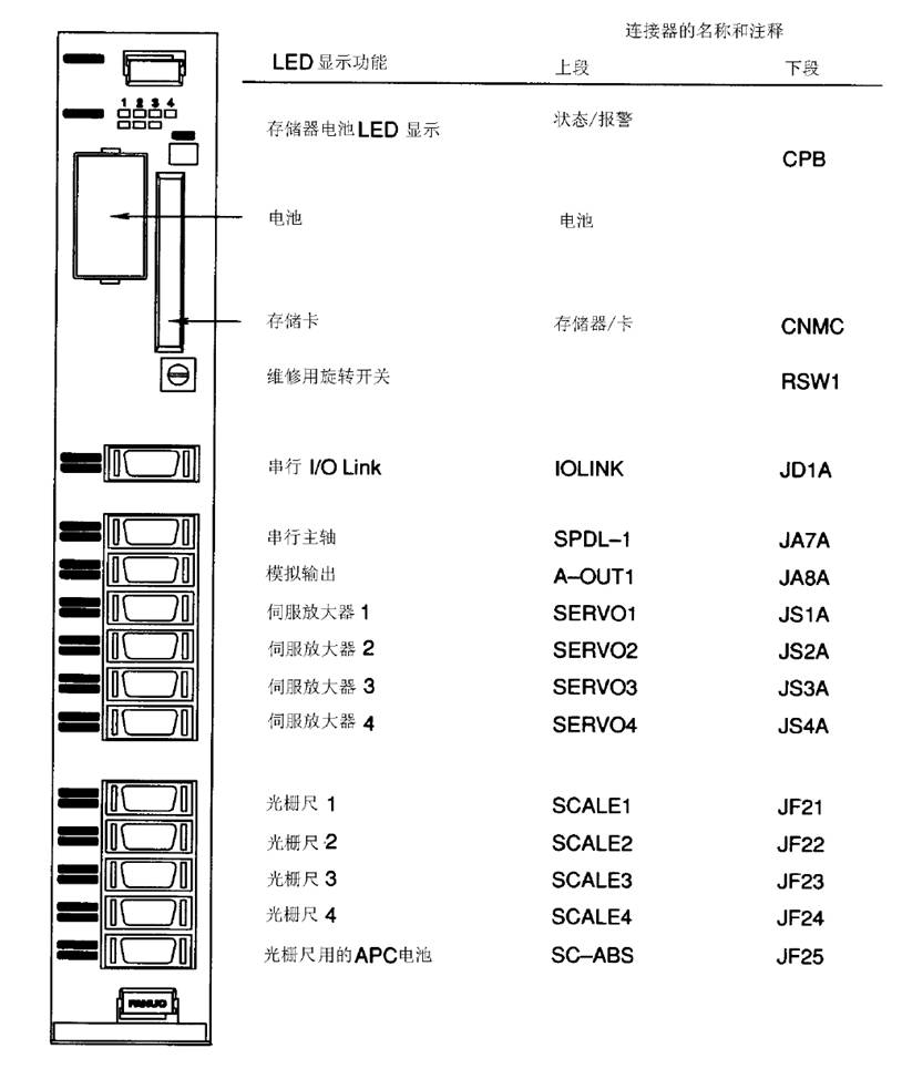 FANUC數控系統