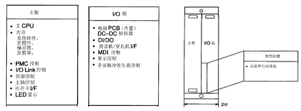 FANUC數控系統