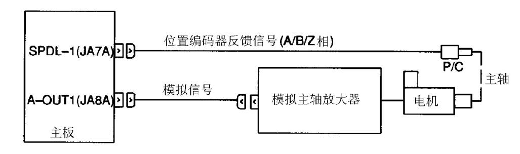 FANUC數控系統