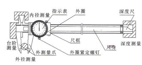 帶表卡尺