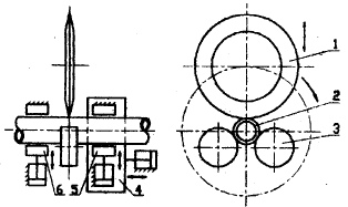 切管機原理圖