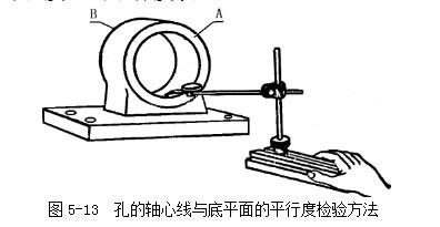 杠桿百分表