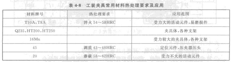 工裝夾具