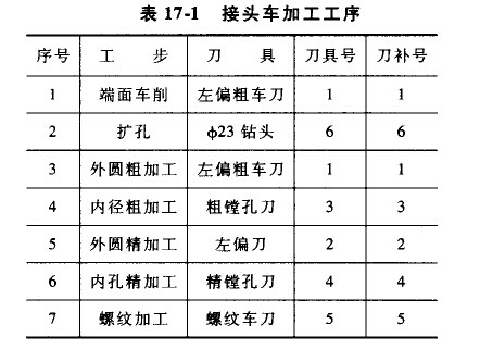 數控車床