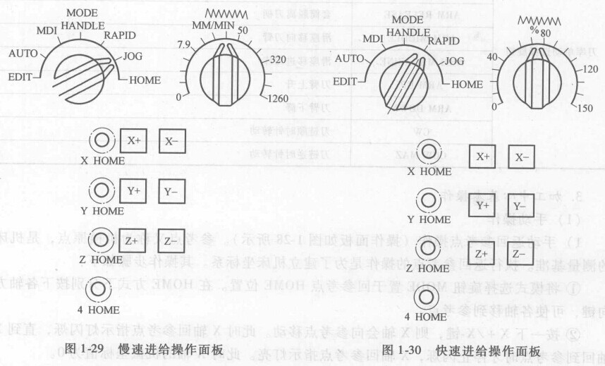 FANUC數控系統