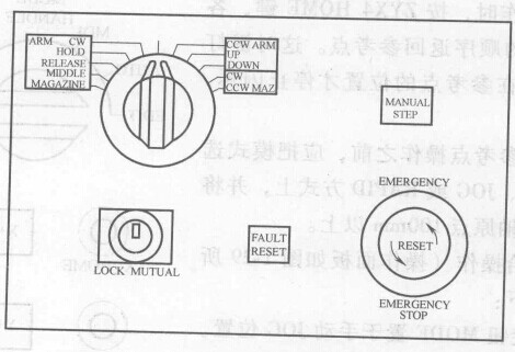 FANUC數控系統