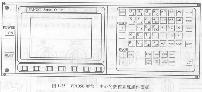 FANUC數控系統