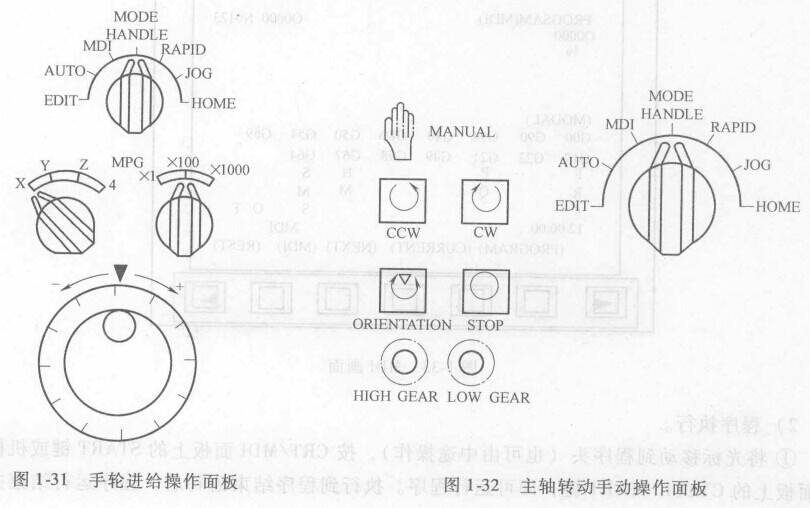 FANUC數控系統