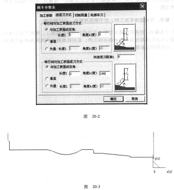 數控車床