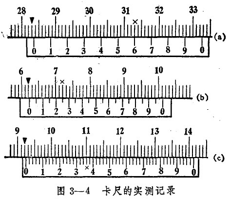 游標卡尺讀數