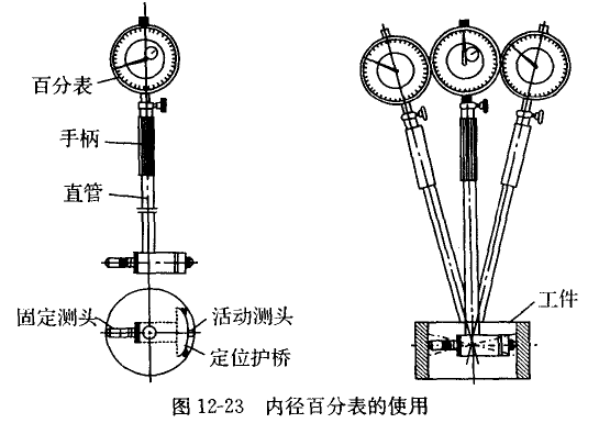 內徑百分表