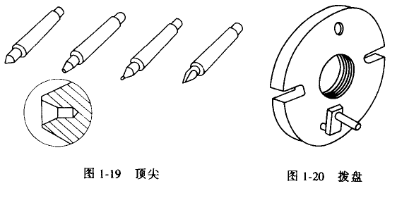 車床附件