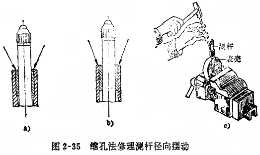 千分表