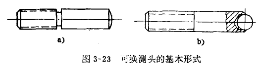 內徑百分表