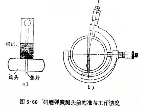 內徑百分表