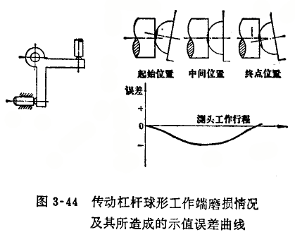 內徑百分表