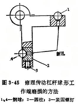 內徑百分表