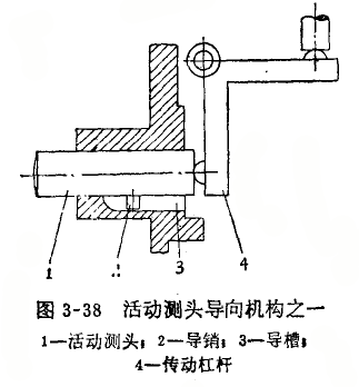 內(nèi)徑百分表