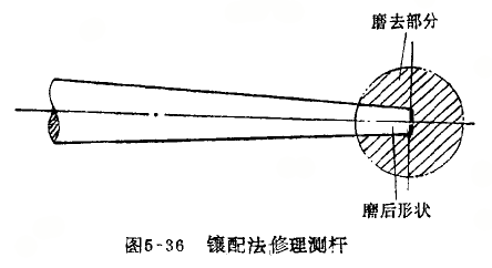 杠桿百分表