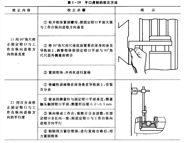 夾具,虎鉗