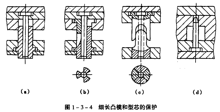 模具