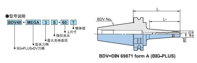 BIG刀柄