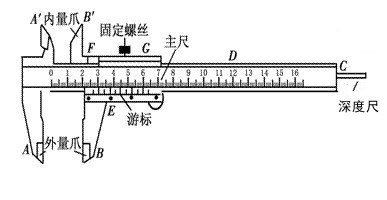 游標卡尺測距原理