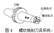 螺紋銑削刀具系統