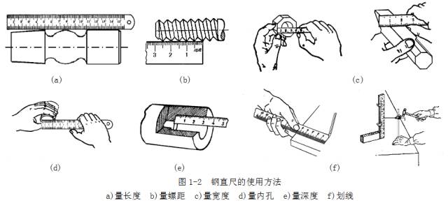 鋼直尺、內外卡鉗及塞尺的使用方法