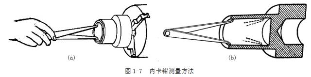 鋼直尺、內外卡鉗及塞尺的使用方法