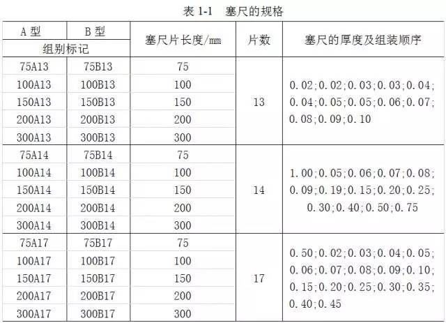 鋼直尺、內外卡鉗及塞尺的使用方法