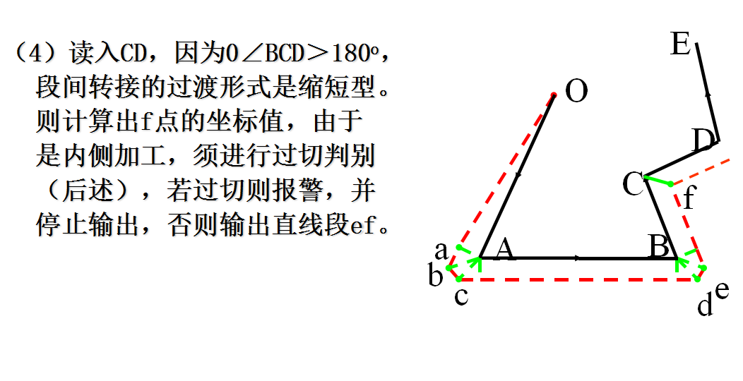 刀具半徑補償原理