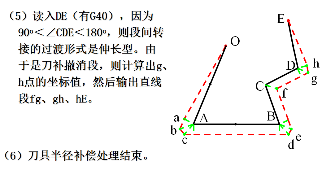 刀具半徑補償原理