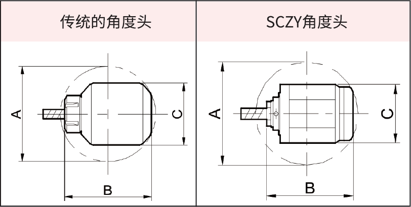 思誠資源 sczy 90°角度頭/側銑頭